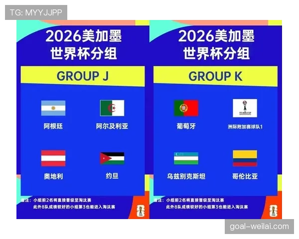 2026世界杯48支球队分12个小组赛制规则详解
