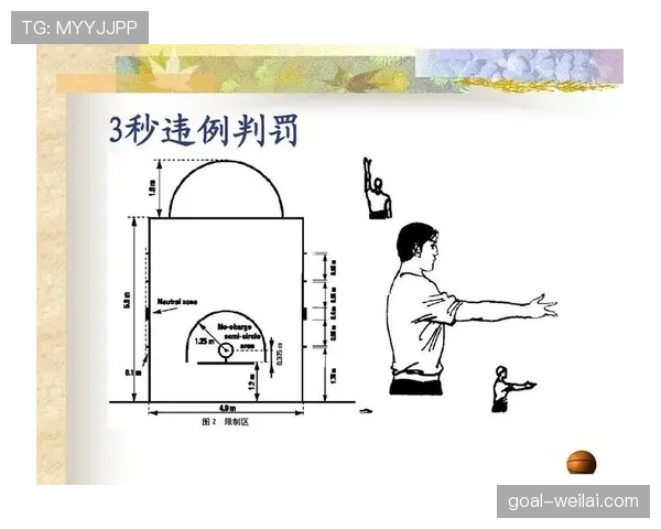 篮球防守位置规则详解：从定义到裁判判罚标准