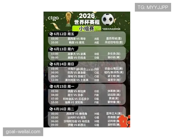 2026世界杯官方32强晋级规则