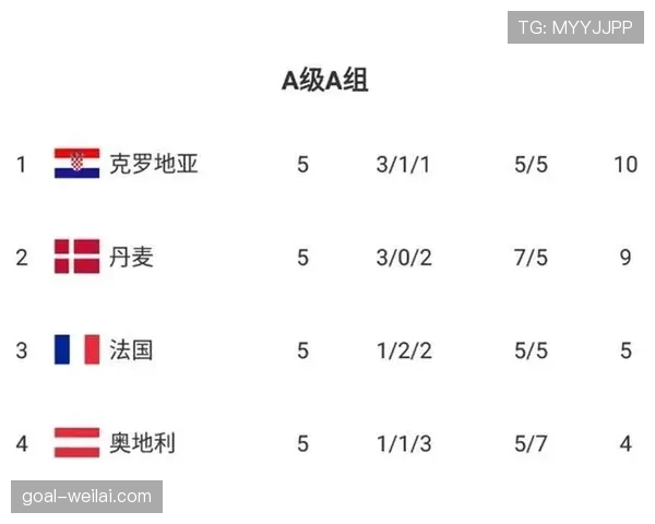 世界杯A组头名与第二名预测