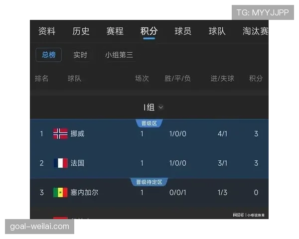 世界杯I组球队状态分析